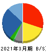 ＧＳＩクレオス 貸借対照表 2021年3月期