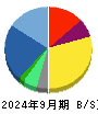 サークレイス 貸借対照表 2024年9月期