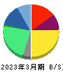 ライスカレー 貸借対照表 2023年3月期 ライスカレー 貸借対照表 2023年3月期
