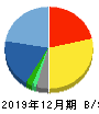 東京通信 貸借対照表 2019年12月期