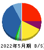 ＩＫホールディングス 貸借対照表 2022年5月期