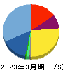 ぐるなび 貸借対照表 2023年3月期 ぐるなび 貸借対照表 2023年3月期
