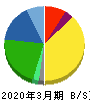 村田製作所 貸借対照表 2020年3月期