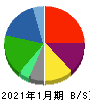 トーホー 貸借対照表 2021年1月期 トーホー 貸借対照表 2021年1月期