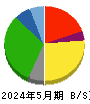 大黒天物産 貸借対照表 2024年5月期 大黒天物産 貸借対照表 2024年5月期