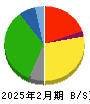 大黒天物産 貸借対照表 2025年2月期