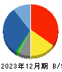ＳＨＩＮＫＯ 貸借対照表 2023年12月期