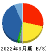 三信電気 貸借対照表 2022年3月期 三信電気 貸借対照表 2022年3月期