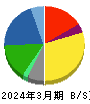 積水化学工業 貸借対照表 2024年3月期