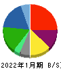 トーホー 貸借対照表 2022年1月期 トーホー 貸借対照表 2022年1月期