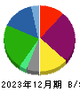 東京建物 貸借対照表 2023年12月期