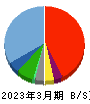ＴａｌｅｎｔＸ 貸借対照表 2023年3月期