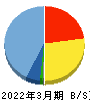 Ｓ＆Ｊ 貸借対照表 2022年3月期