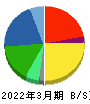 日立金属 貸借対照表 2022年3月期