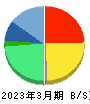 トランザクション・メディア・ネットワークス 貸借対照表 2023年3月期 トランザクション・メディア・ネットワークス 貸借対照表 2023年3月期
