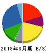スターゼン 貸借対照表 2019年3月期 スターゼン 貸借対照表 2019年3月期