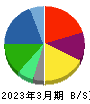 帝人 貸借対照表 2023年3月期