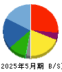 タマホーム 貸借対照表 2025年5月期 タマホーム 貸借対照表 2025年5月期