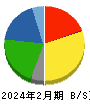 マックスバリュ東海 貸借対照表 2024年2月期 マックスバリュ東海 貸借対照表 2024年2月期