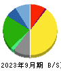 日本マクドナルドホールディングス 貸借対照表 2023年9月期
