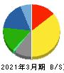 三洋化成工業 貸借対照表 2021年3月期 三洋化成工業 貸借対照表 2021年3月期