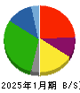 サンオータス 貸借対照表 2025年1月期