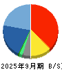 サイオス 貸借対照表 2025年9月期