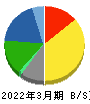 三洋化成工業 貸借対照表 2022年3月期 三洋化成工業 貸借対照表 2022年3月期