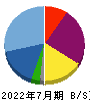 ツクルバ 貸借対照表 2022年7月期 ツクルバ 貸借対照表 2022年7月期