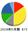 三洋化成工業 貸借対照表 2024年6月期
