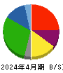 サンオータス 貸借対照表 2024年4月期 サンオータス 貸借対照表 2024年4月期
