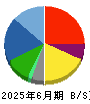 ファイズホールディングス 貸借対照表 2025年6月期