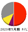 オオバ 損益計算書 2023年5月期