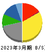 横浜丸魚 貸借対照表 2023年3月期 横浜丸魚 貸借対照表 2023年3月期