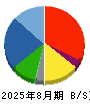 タマホーム 貸借対照表 2025年8月期