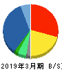 コネクシオ 貸借対照表 2019年3月期 コネクシオ 貸借対照表 2019年3月期
