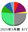 ポラリス・ホールディングス 貸借対照表 2023年3月期 ポラリス・ホールディングス 貸借対照表 2023年3月期