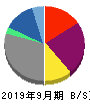 ニチイ学館 貸借対照表 2019年9月期