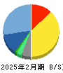 エーアイテイー 貸借対照表 2025年2月期 エーアイテイー 貸借対照表 2025年2月期
