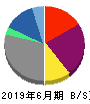 ニチイ学館 貸借対照表 2019年6月期