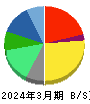 ゼリア新薬工業 貸借対照表 2024年3月期