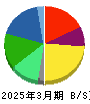横浜ゴム 貸借対照表 2025年3月期