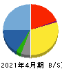 テンポスホールディングス 貸借対照表 2021年4月期