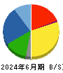 アプライド 貸借対照表 2024年6月期 アプライド 貸借対照表 2024年6月期