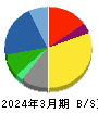 ノーリツ 貸借対照表 2024年3月期