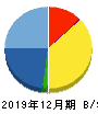 グッドライフカンパニー 貸借対照表 2019年12月期 グッドライフカンパニー 貸借対照表 2019年12月期
