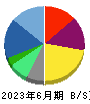 アイスタイル 貸借対照表 2023年6月期 アイスタイル 貸借対照表 2023年6月期