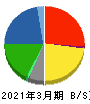 日野自動車 貸借対照表 2021年3月期 日野自動車 貸借対照表 2021年3月期