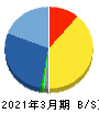 アルマード 貸借対照表 2021年3月期