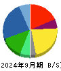 レジル 貸借対照表 2024年9月期